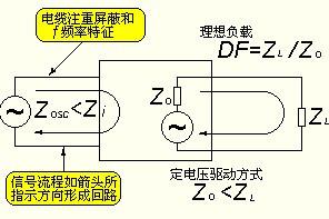 低頻率電路圖