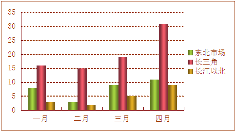 高頻機市場分析報告