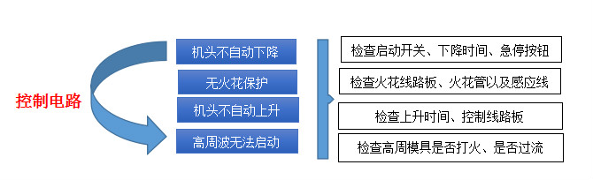 高周波控制電路系統