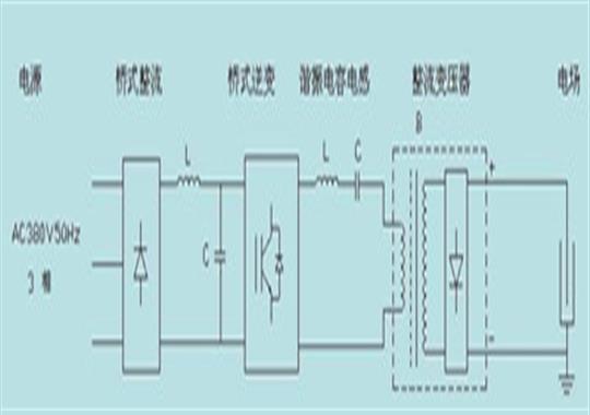 高周波對身體有哪些危害你知道嗎？