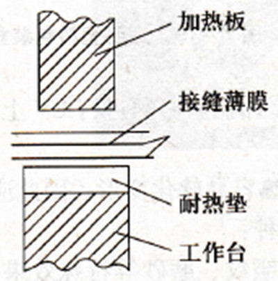 高頻熱合機焊接示意圖