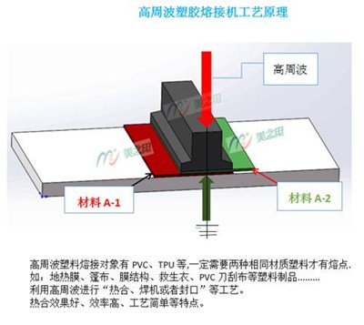 高頻塑料熱合機工作原理結構