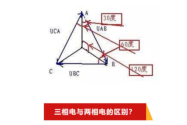 三相電與兩相電的區別